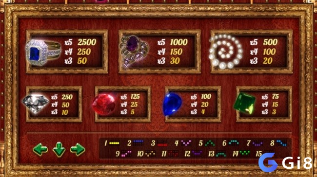 Bảng thanh toán chi tiết các biểu tượng trả thưởng trong slot